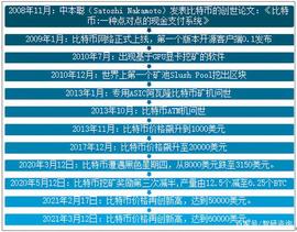 2020全球数字货币投融资情况及比特币分析:比特币交易量不断上涨_比特币交易:比特币美元换算