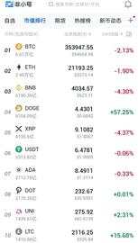 比特币是币圈权贵,狗狗币是people''s coin_狗狗币:Axis DeFi