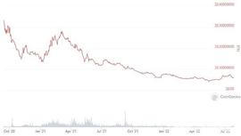 从 25 个 DeFi 协议,看 DeFi 未来 7 大趋势_以太坊:比特币以太坊是什么意思