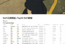 10 大数据指标,透视 50 个 DeFi 头部协议_DAP:Step Finance