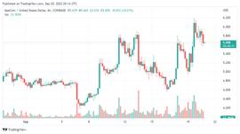 即使在看跌的市场条件下,ApeCoin (APE) 的价格也会上涨_以太坊:APECON