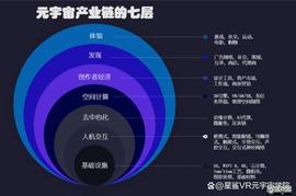 透过元宇宙七大产业链解析,究竟哪些公司需要元宇宙人才?_UNI:元宇宙投资是真的假的